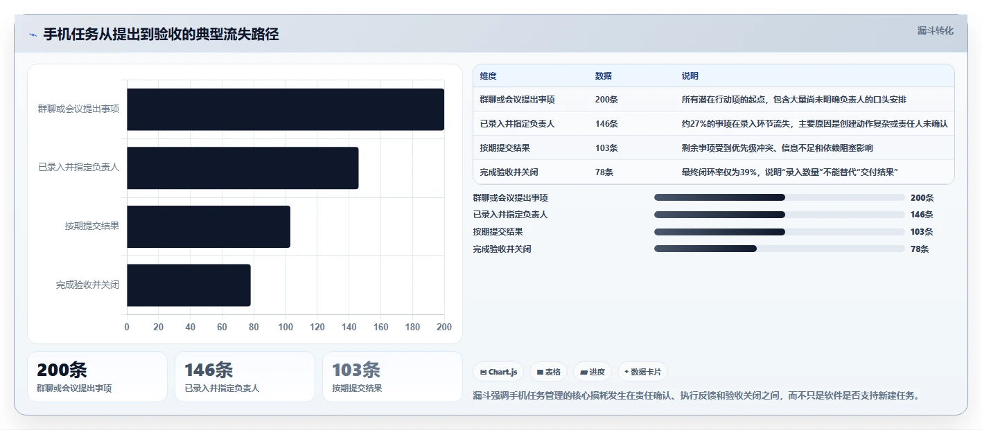 提升团队协作:2026年度5大手机列任务的软件精选指南