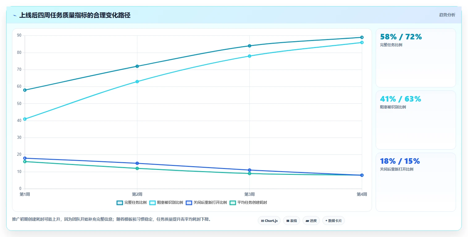 解锁研发管理效率:2026年7款优秀任务配置工具深度评测