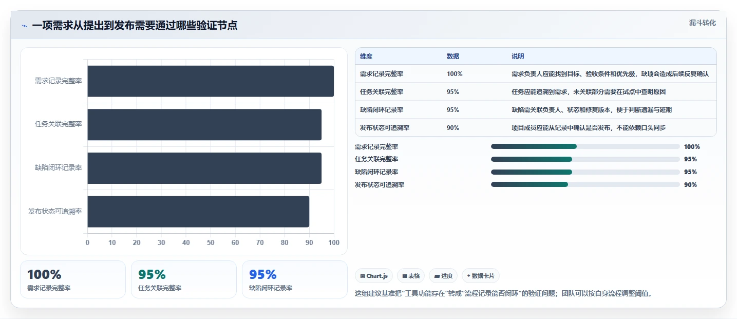 2026低成本的研发管理软件选哪款更合适：五款工具测评与选型指南