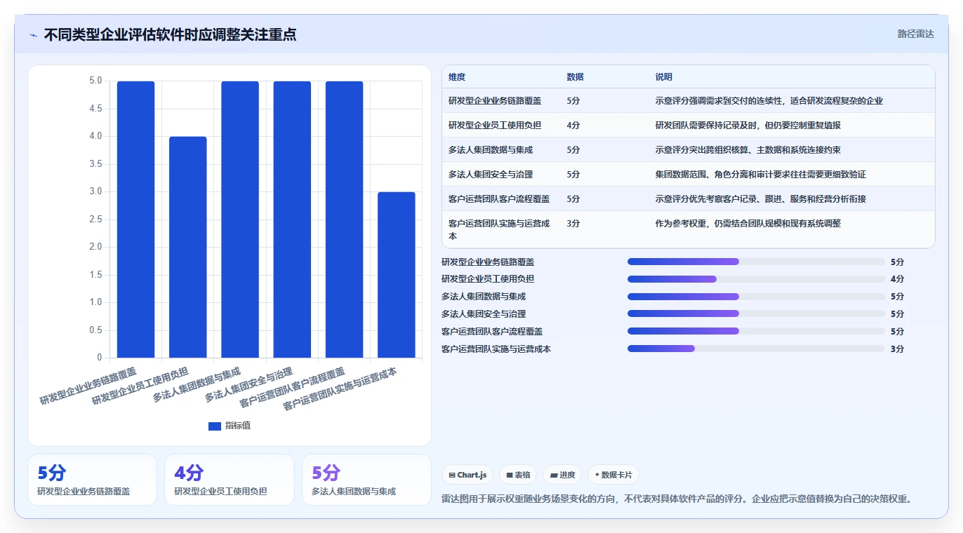 提升企业竞争力:2026年不可错过的8款企业经营管理一般的应用软件盘点