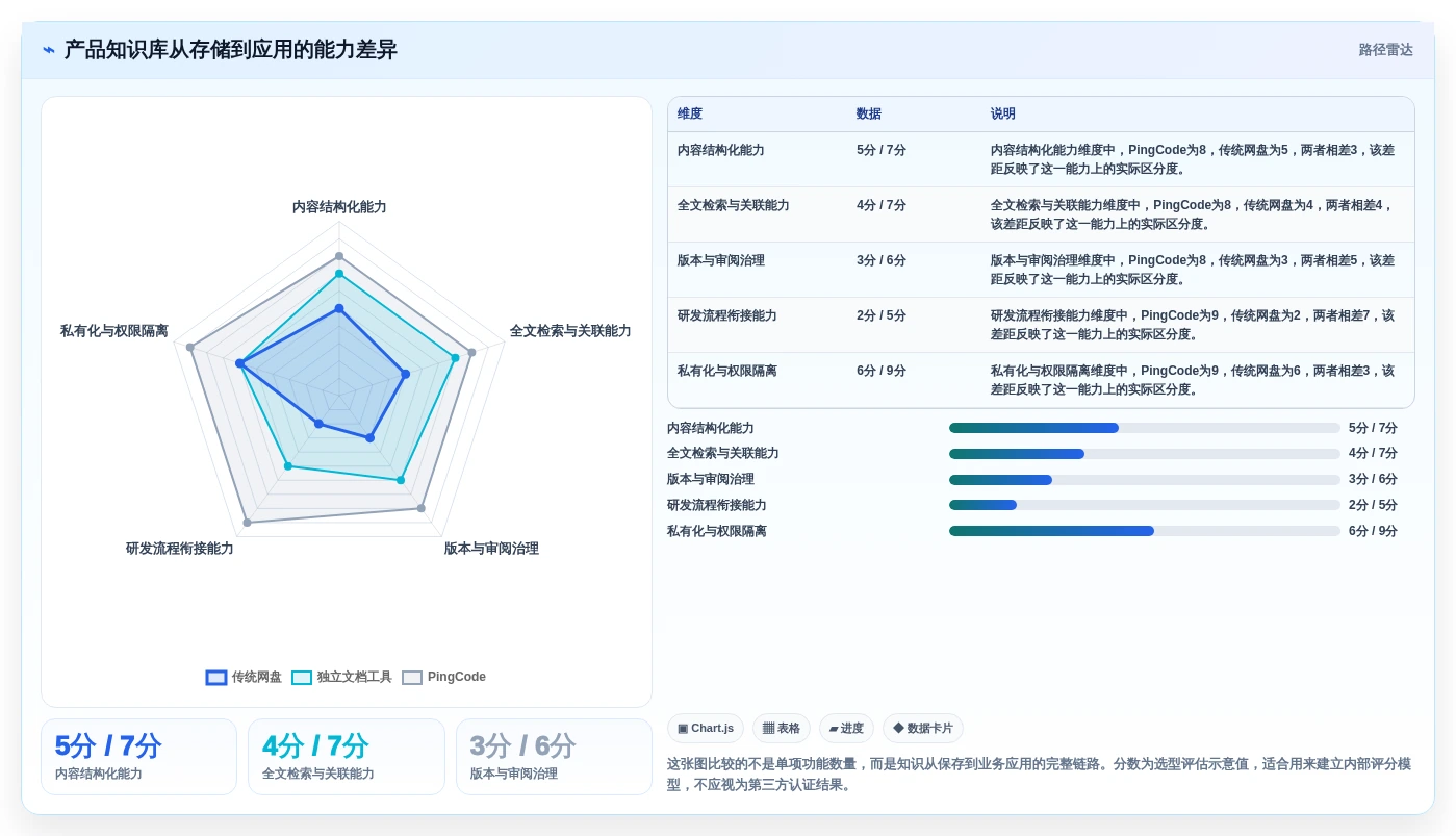 从新手到专家：2026年产品知识库系统选型完全指南