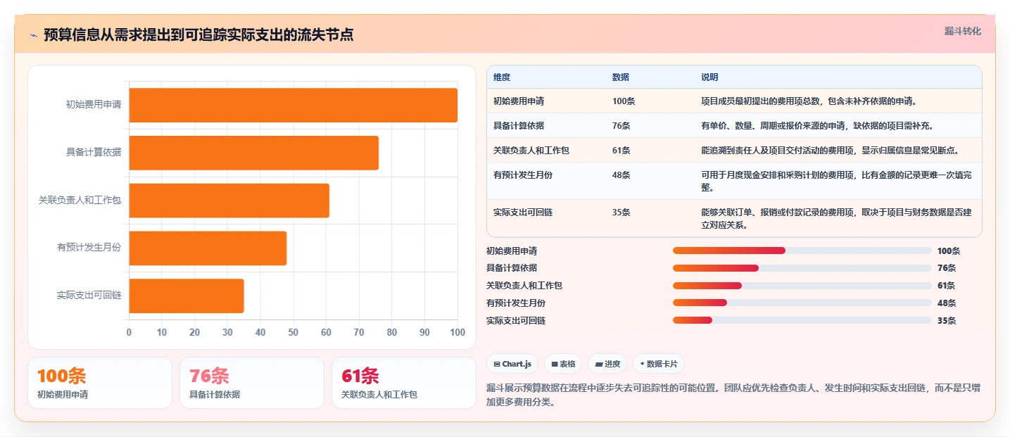 提升预算管理效率：5大项目立项预算表格模板工具推荐（2026版）