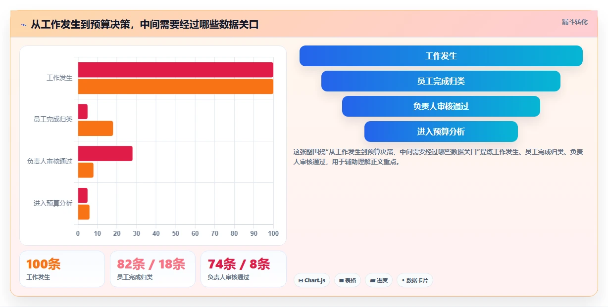提升项目效率：2026年度5款顶级工时预算系统对标工具推荐