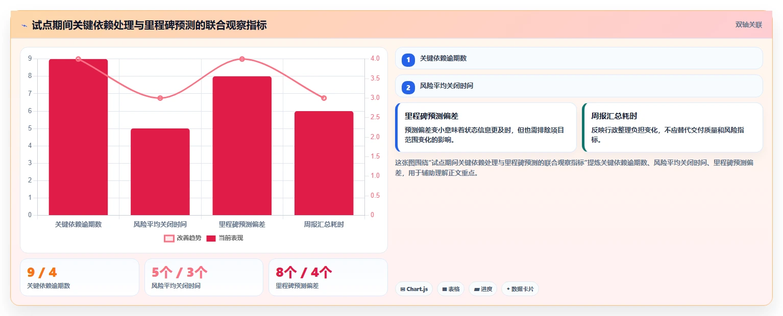 2026年效率革新：6款顶尖进度监控软件全面对比