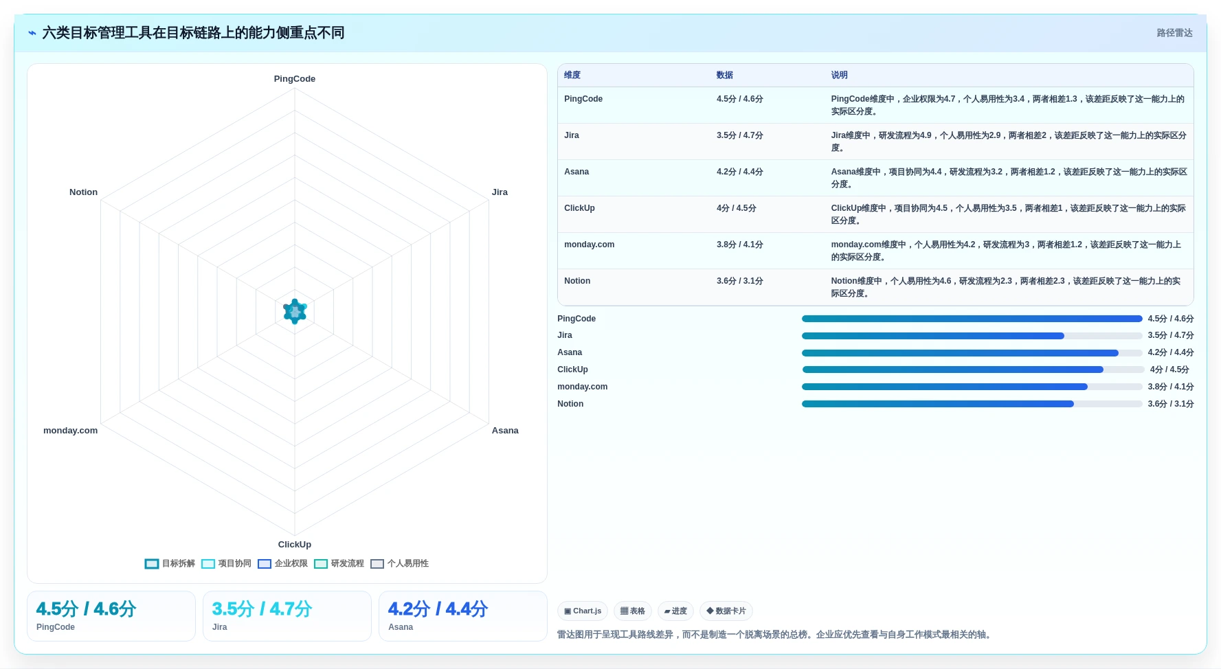 2026年效率革命：6款顶级目标管理工具全面对比