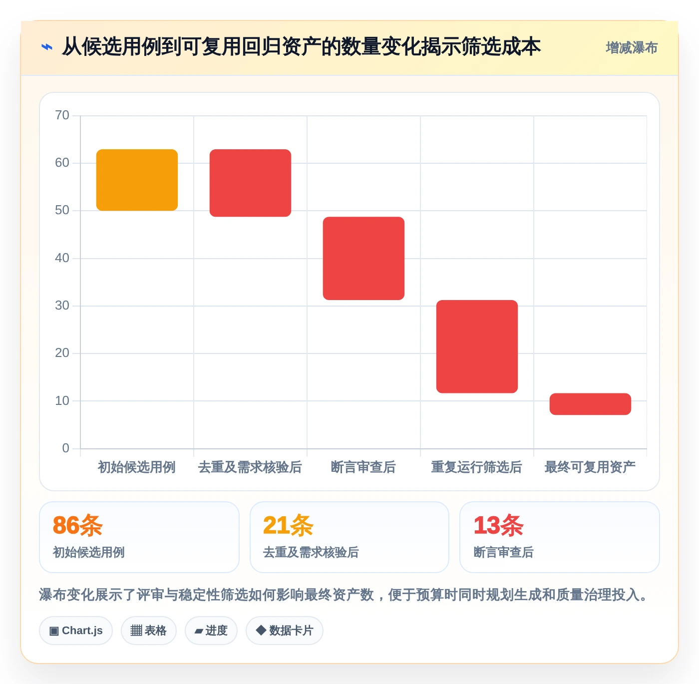 系统测试革新:2026年最值得投资的5大自动测试用例生成工具