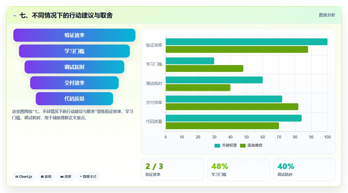 七、不同情况下的行动建议与取舍