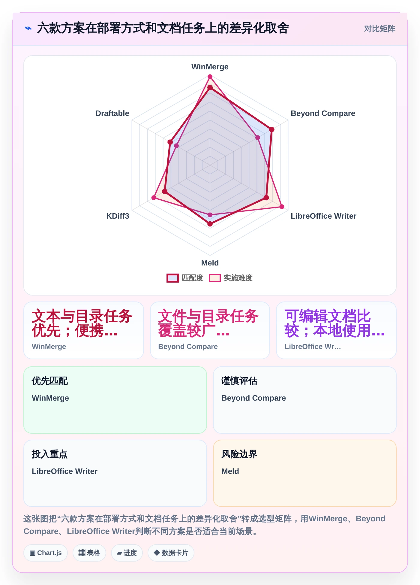 告别繁琐!2026年文档比较工具绿色版选购指南:6款精品推荐