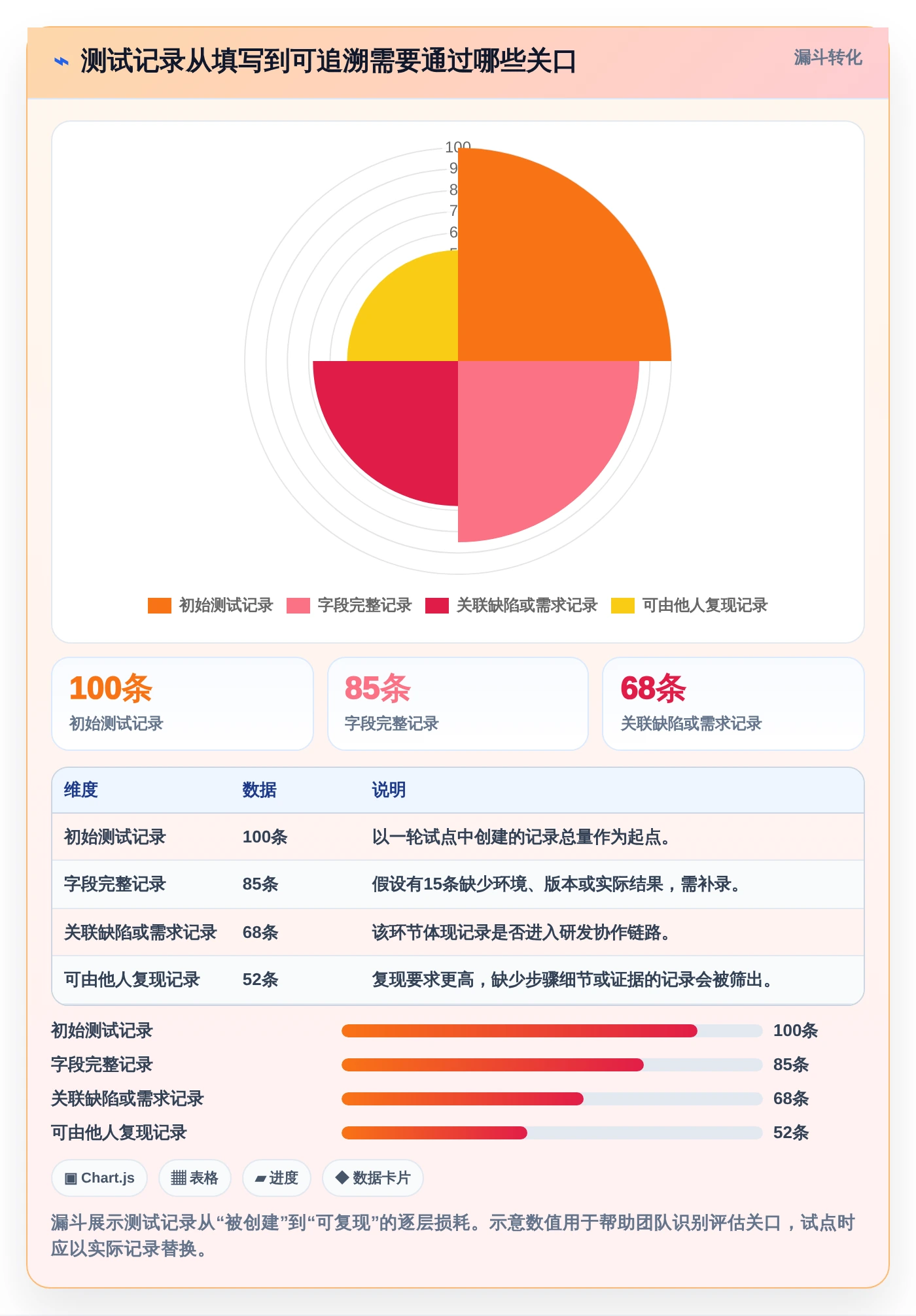如何选择最适合你的记录测试记录的文档软件？2026年终极对比指南