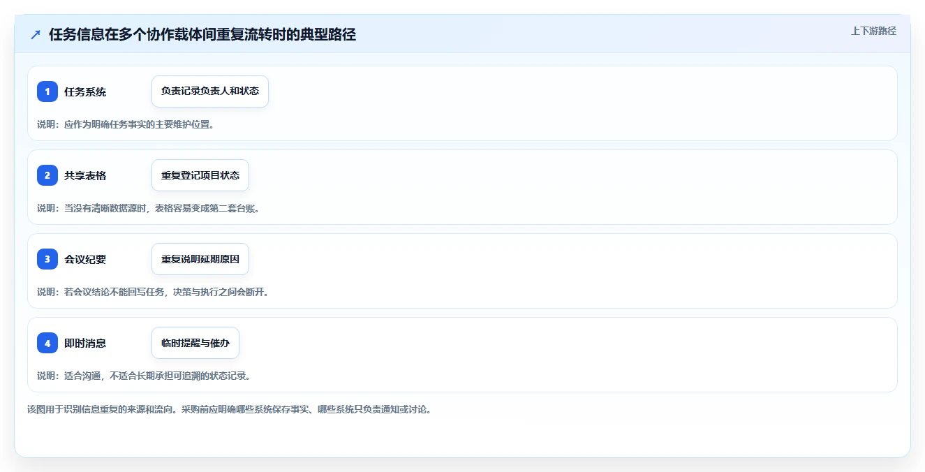 2026年企业级任务管理系统选型指南：8款主流工具深度评测