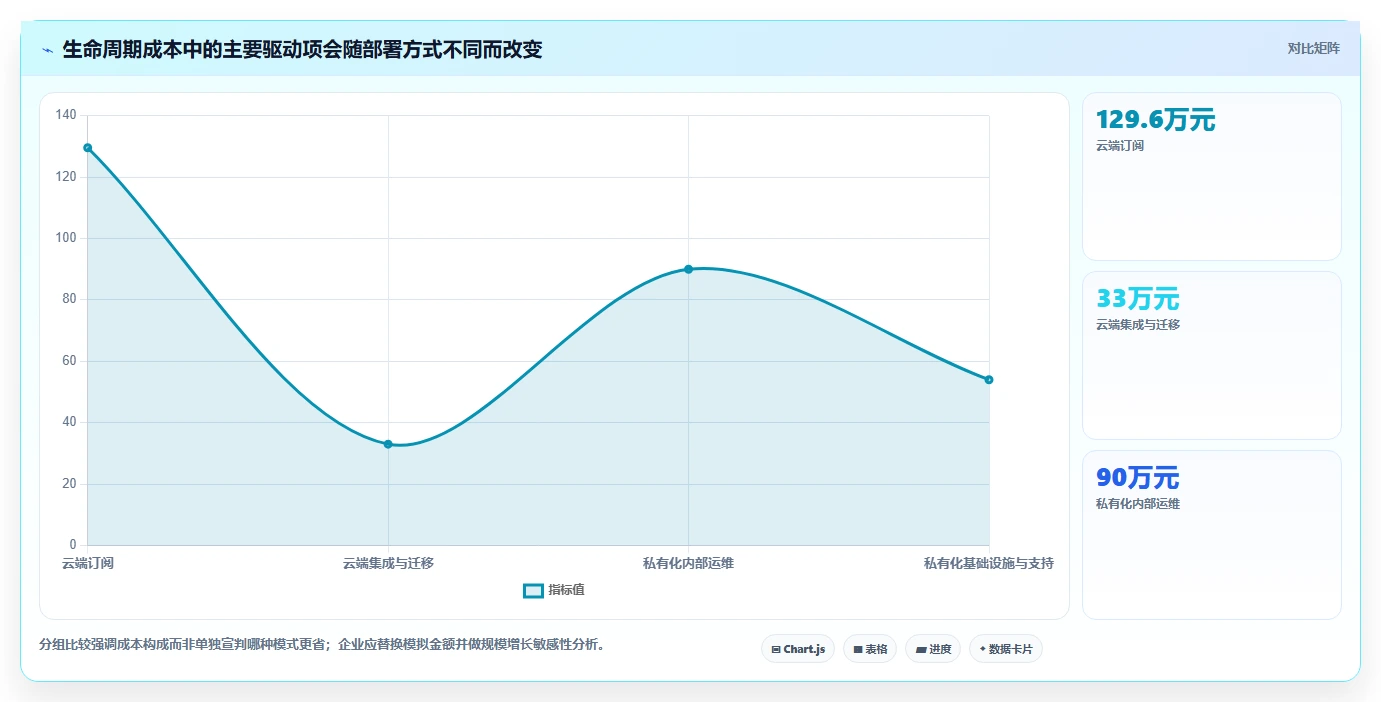 2026年项目管理软件部署模式对比:私有化与云端选型指南