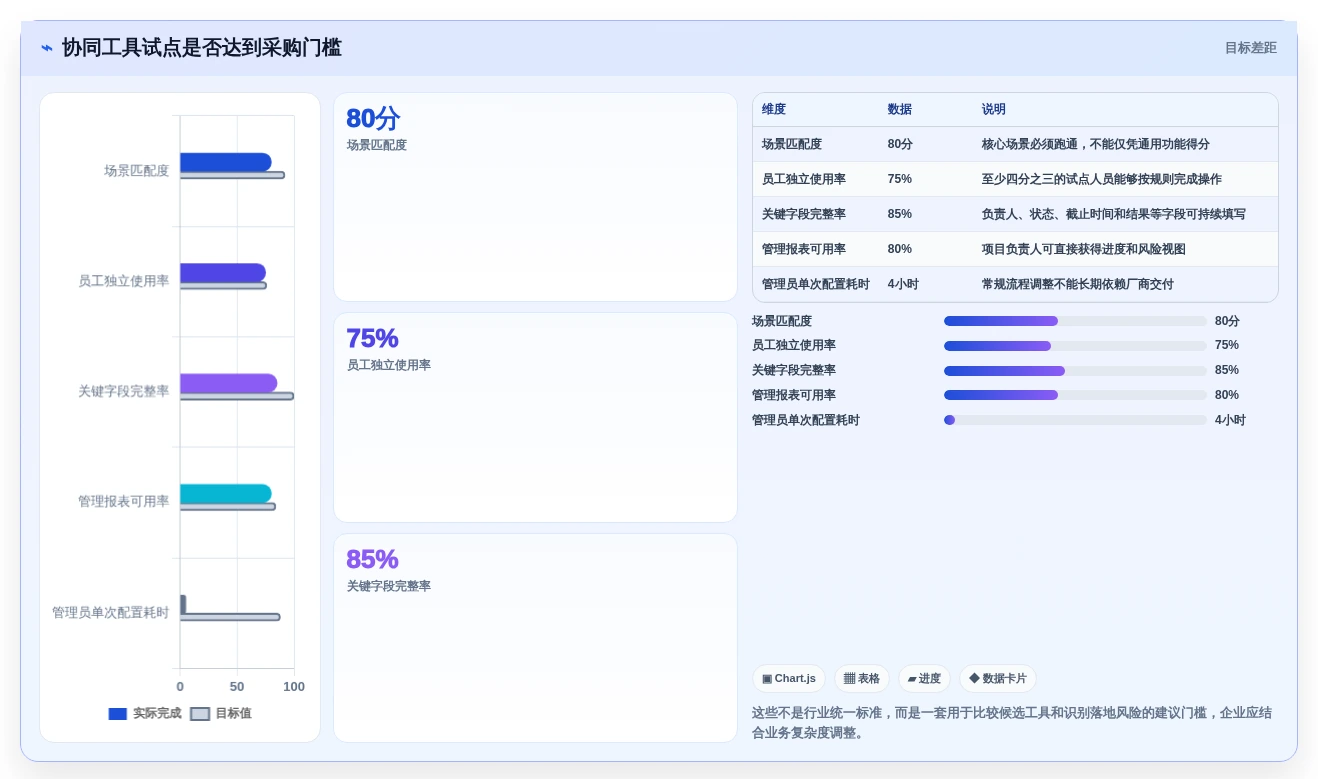 2026年效率革命:6大组织协同工具助力企业腾飞