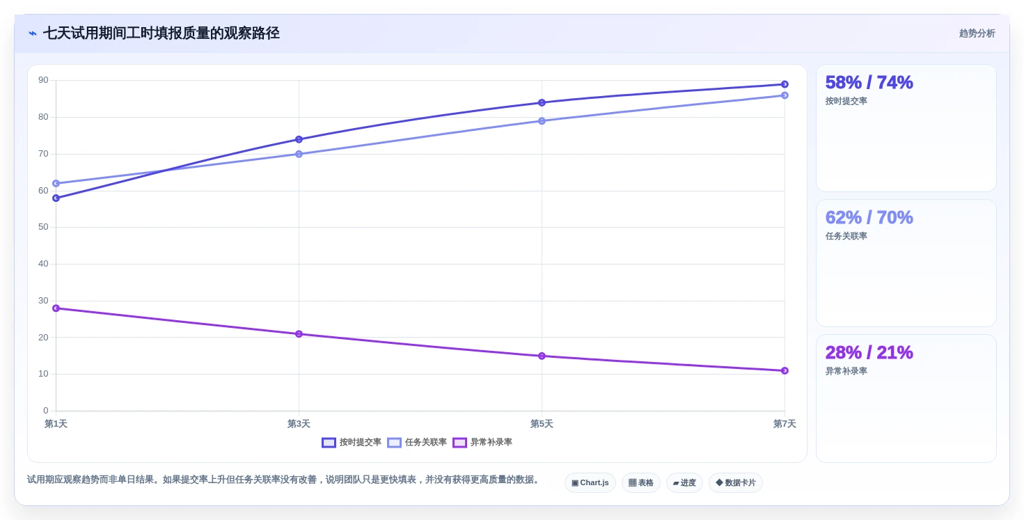 2026年项目管理效率之选:6款顶级项目管理工时系统全面对比