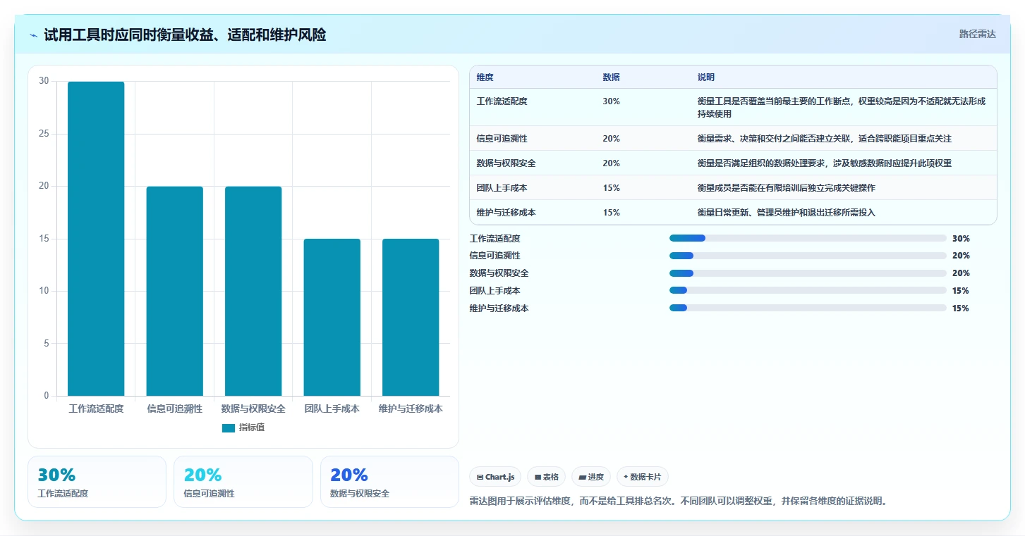 产品经理常用软件工具盘点:2026 年最热门的 8 款工具
