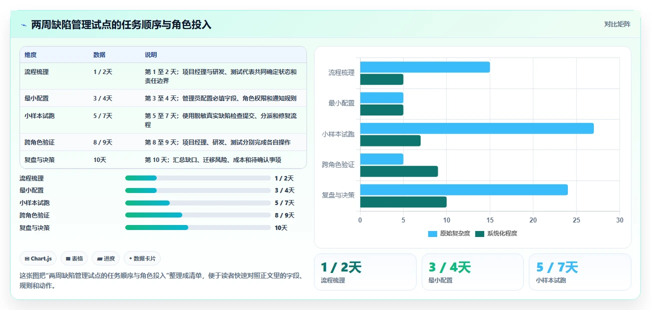 项目经理必看:2026年6款顶级bug+管理系统工具对比与选择建议