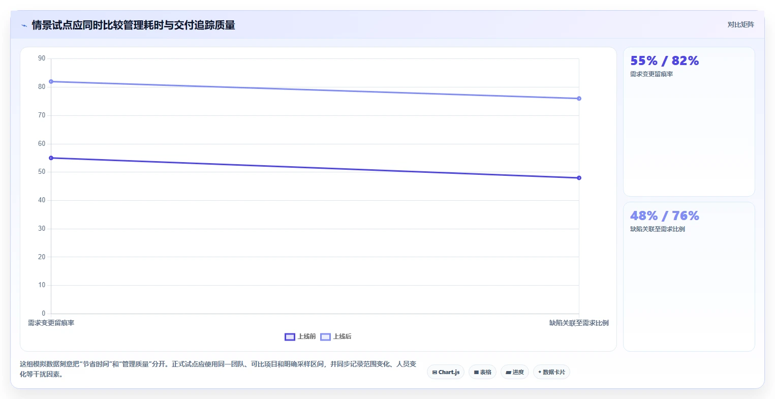 2026年项目系统大盘点:6款顶级工具助力研发管理效率提升