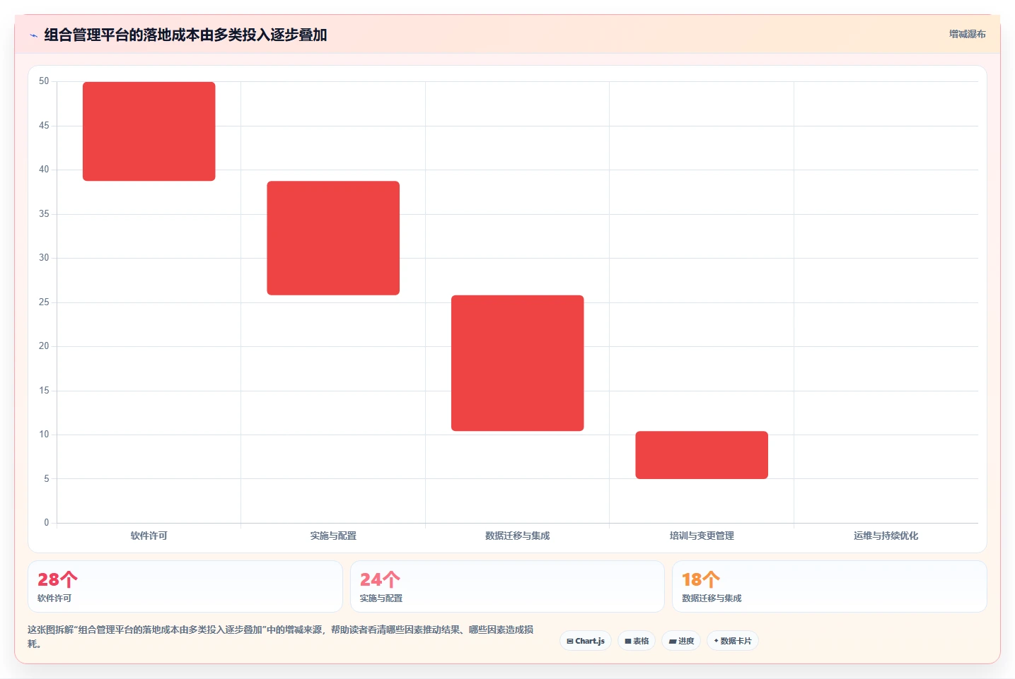 提升研发效率:2026年5款最佳项目组合管理工具推荐