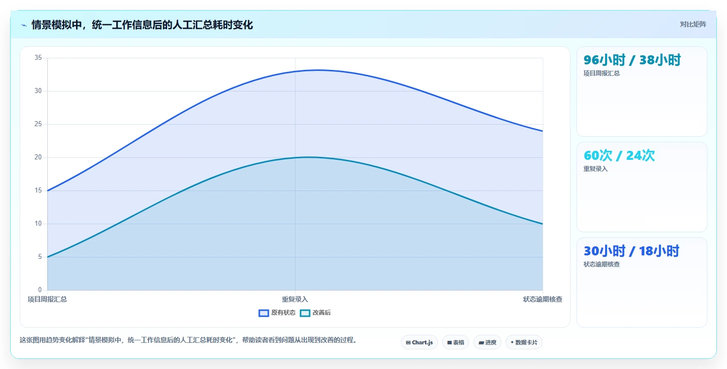 打造高效团队：2026年最值得投资的5大项目信息化管理系统全解析