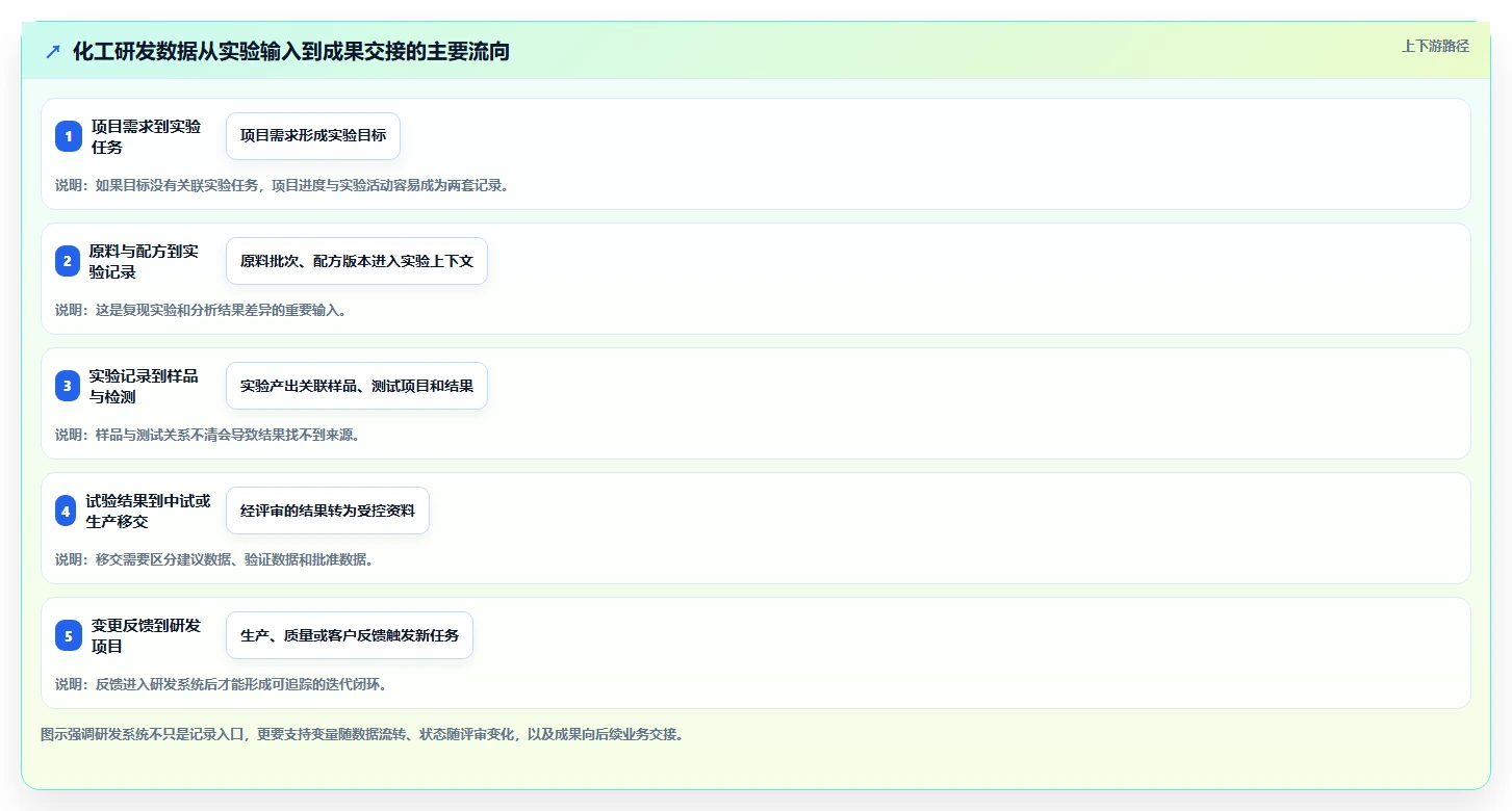 化工企业研发管理系统选型指南:2026年最值得投资的7大方案