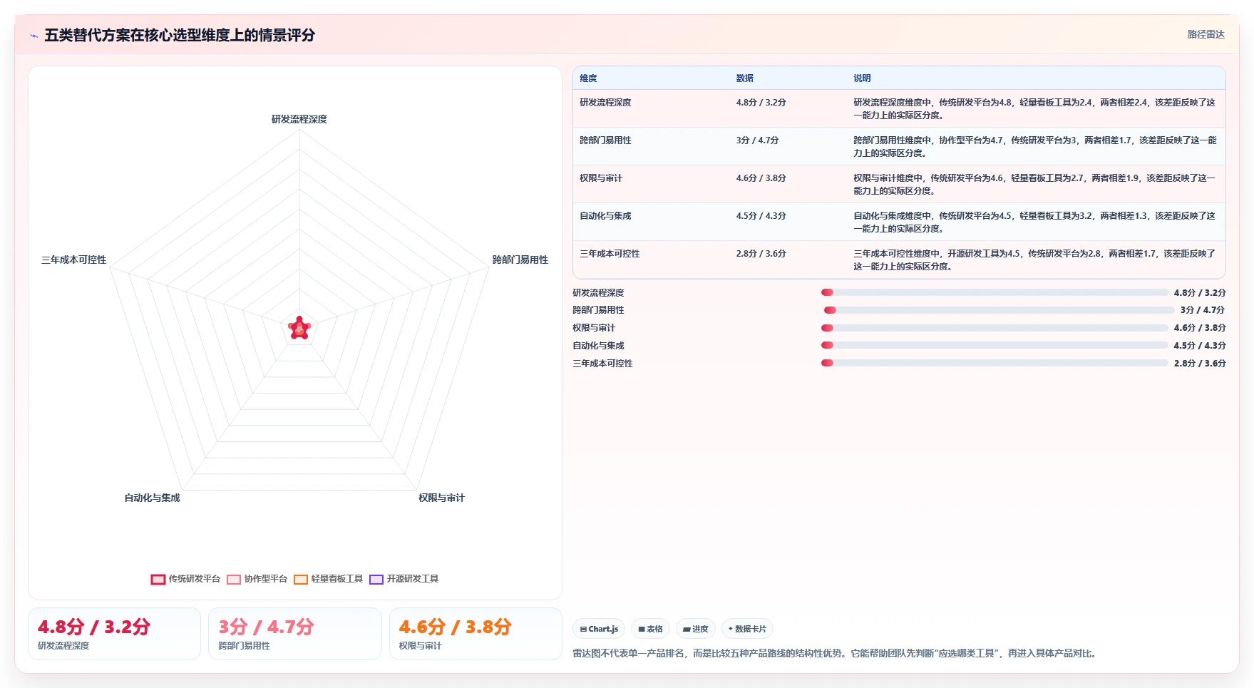 2026低成本的Jira替代软件哪款功能更全面?深度测评与选型指南