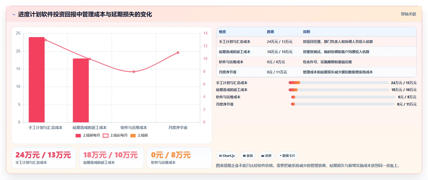 效率翻倍!2026年最值得投资的5款进度网络计划软件