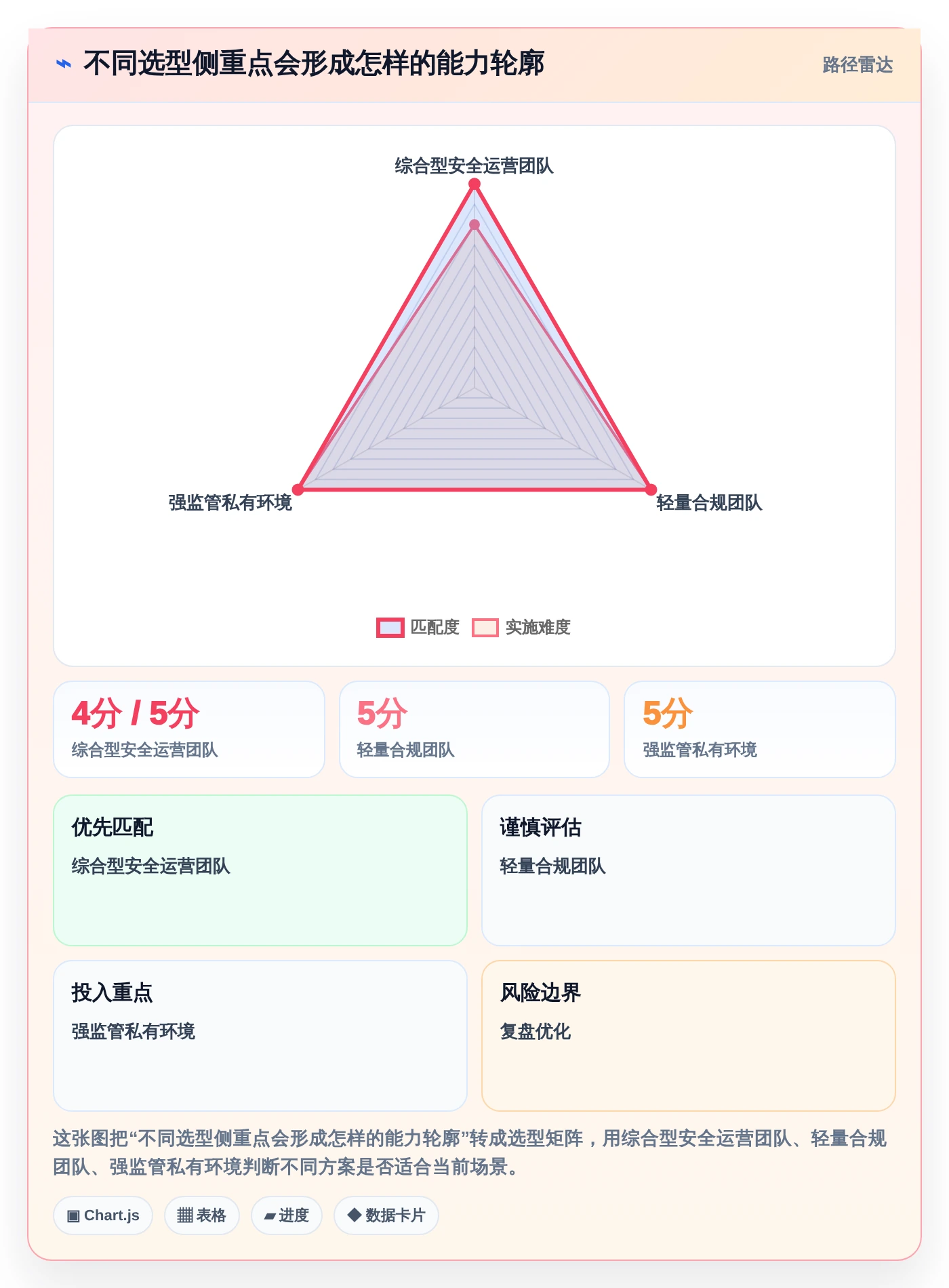 等保测试工具软件选型指南:2026年企业安全合规必备的5大利器