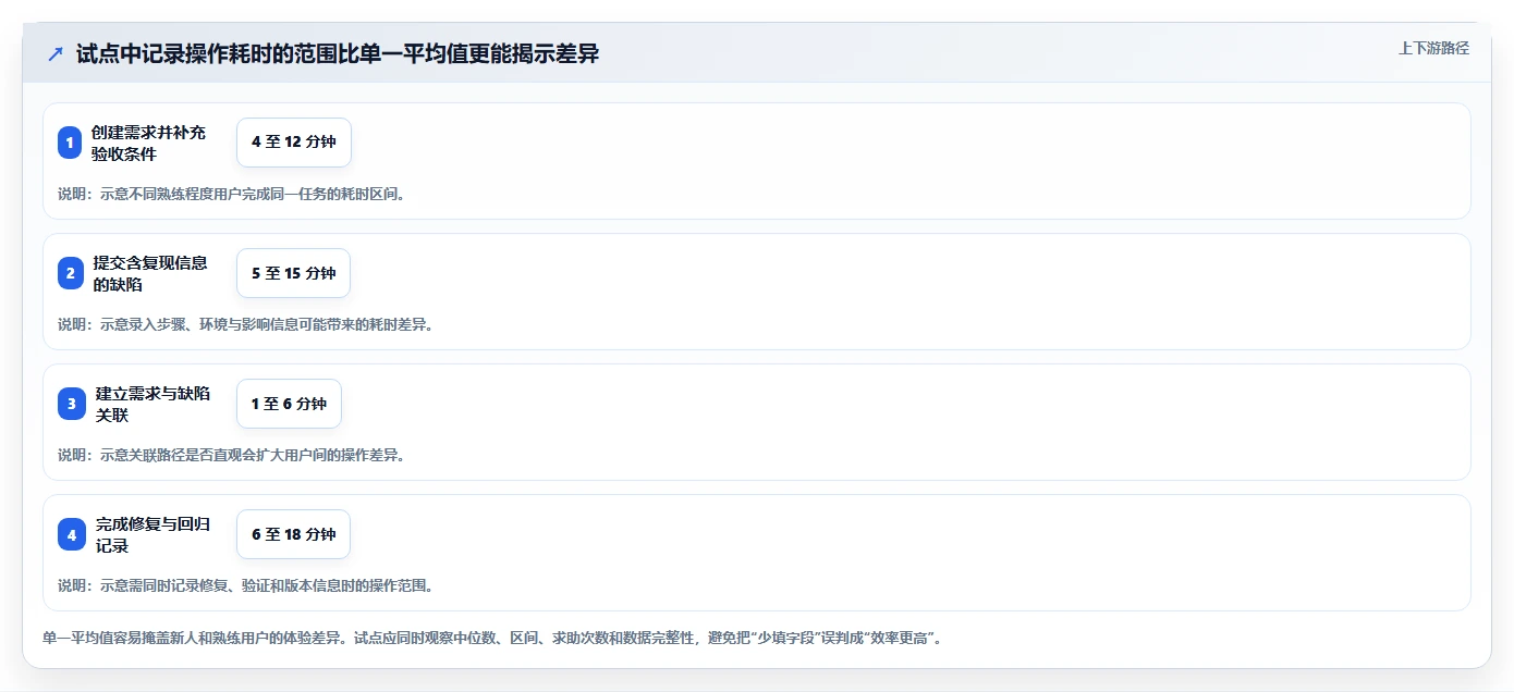 2026年必看：Top 6需求bug管理工具大盘点，哪款最适合你？