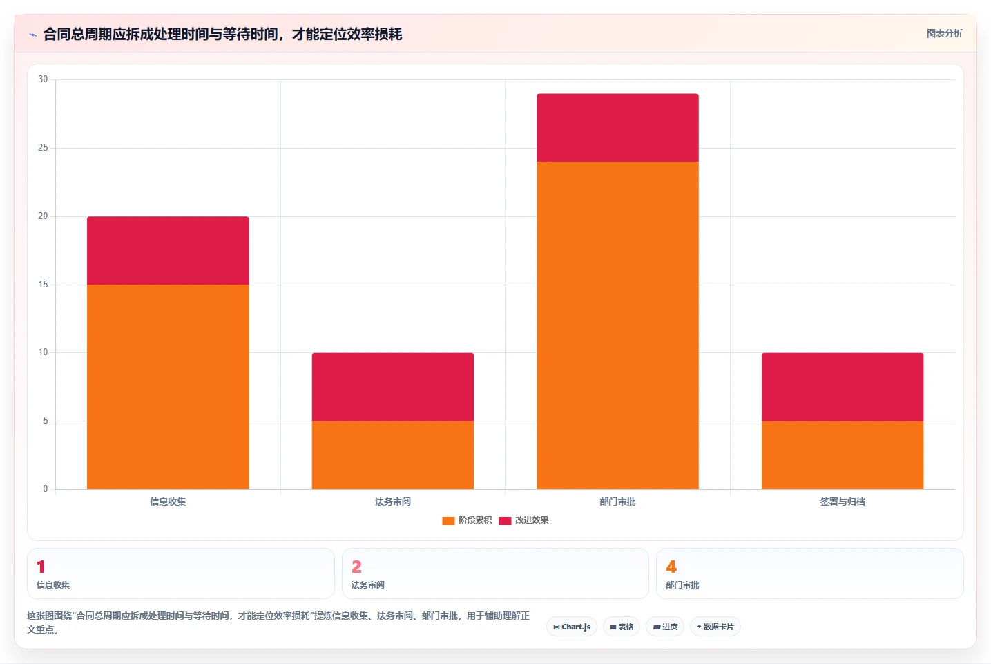 提升合同管理效率：2026年度5款顶级合同跟踪管理系统推荐