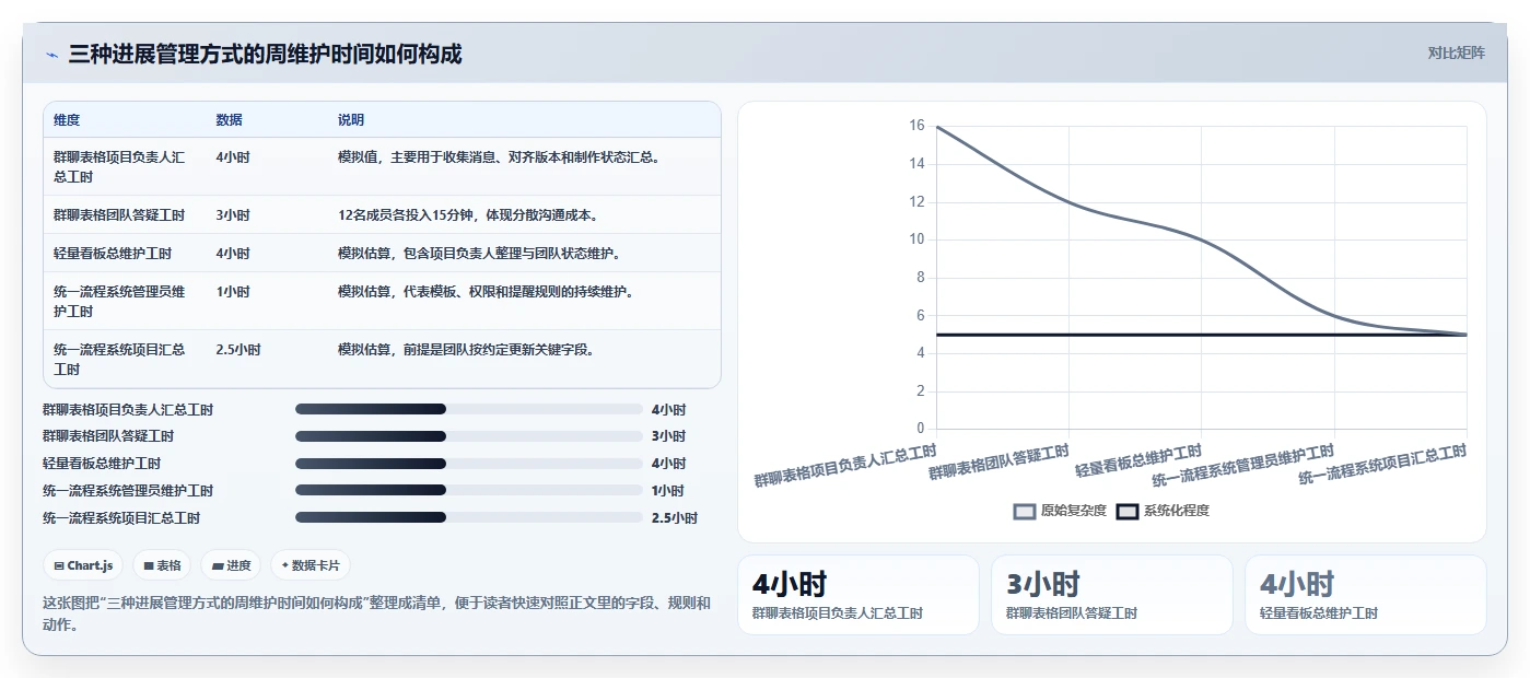 2026年热门对比:6大项目进展管理系统工具哪个最适合你?
