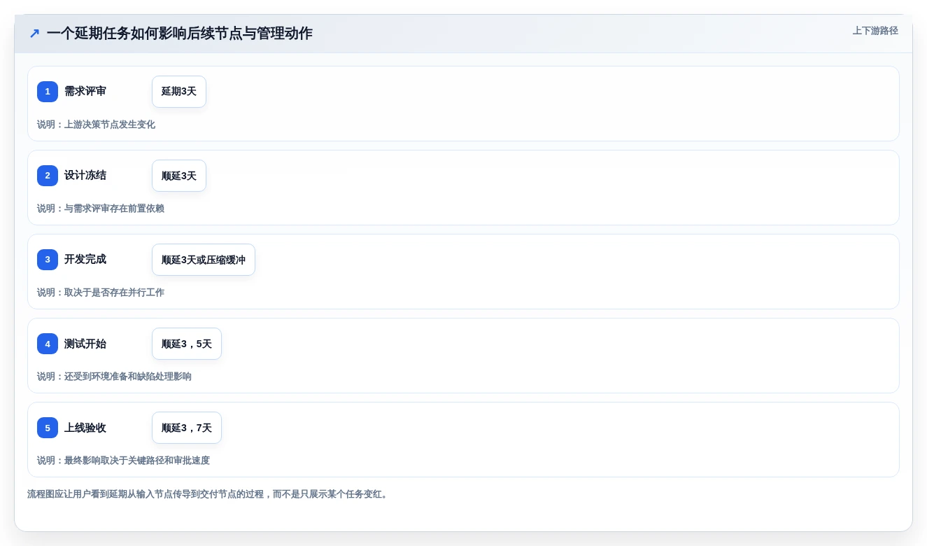 2026年项目管理必备:6大计划节点图工具全面对比