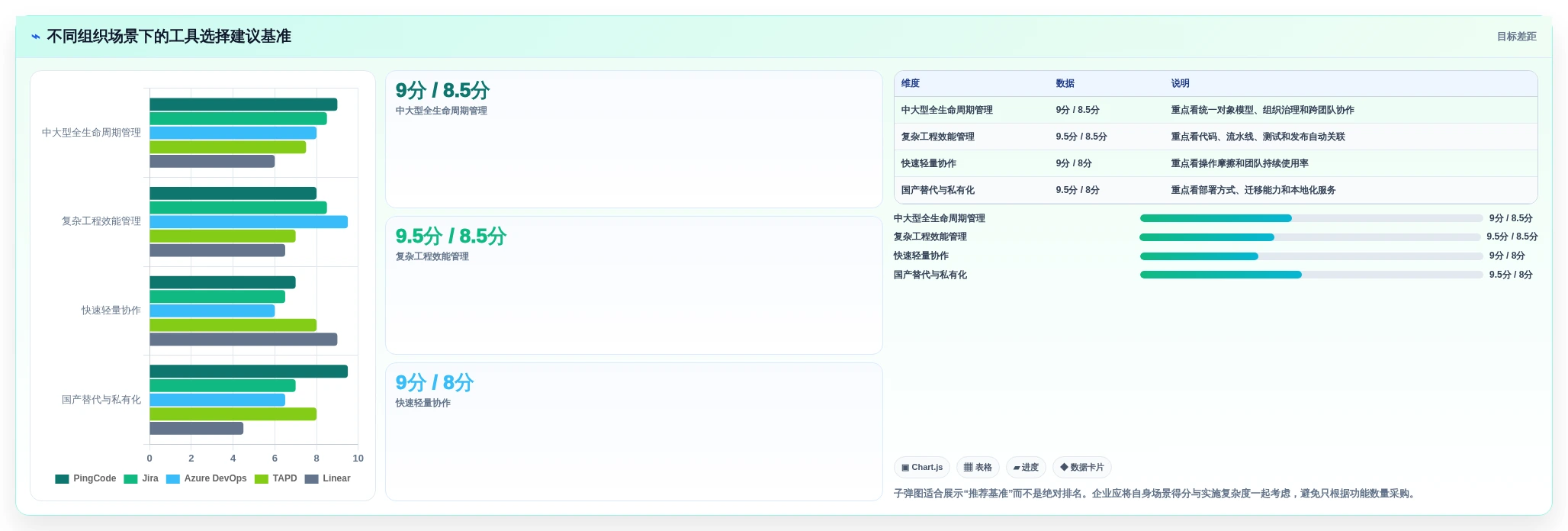 选对工具事半功倍:2026年度5大研发绩效管理软件深度对比