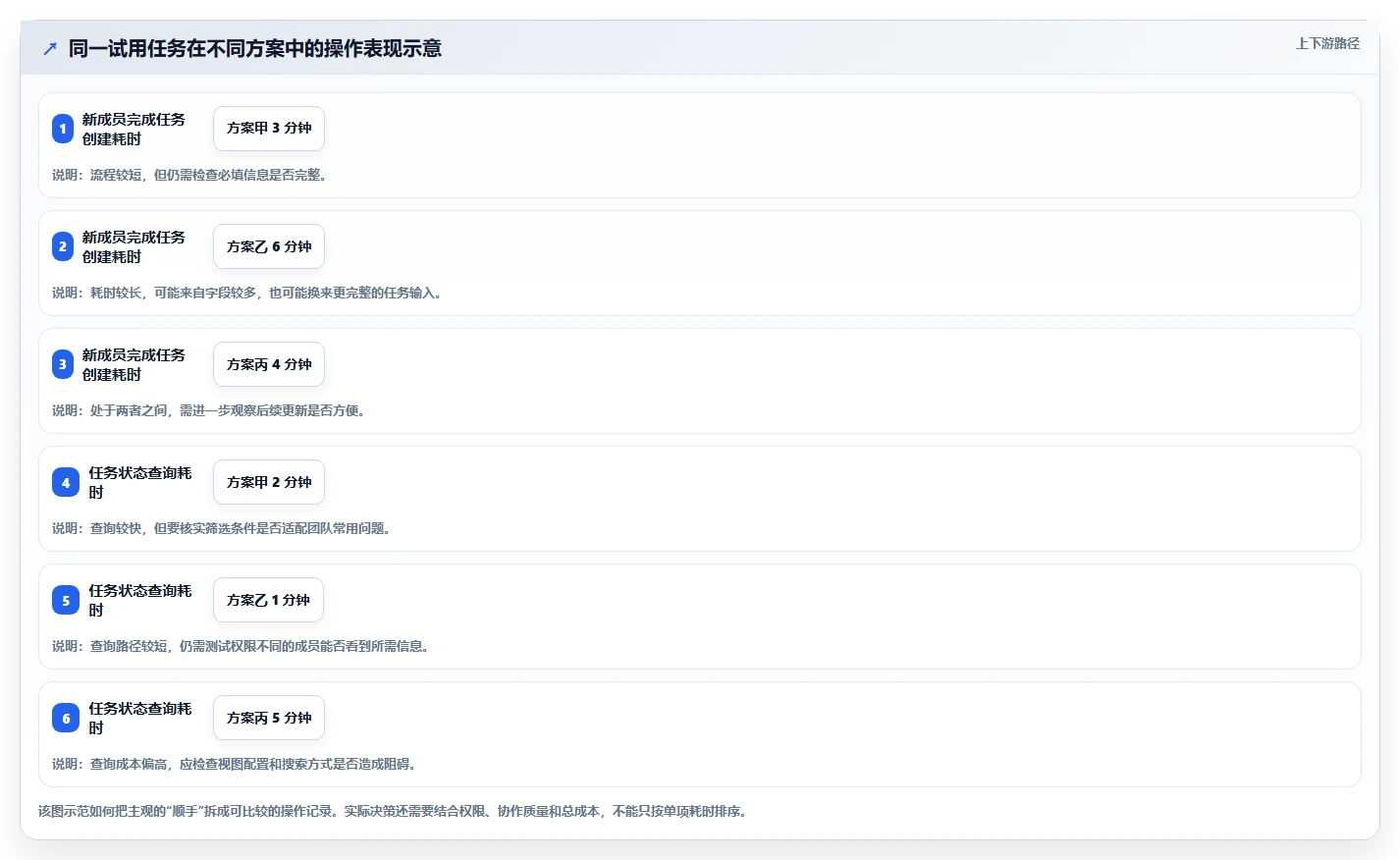 如何选择适合你的团队任务管理软件？2026 年最新选型指南
