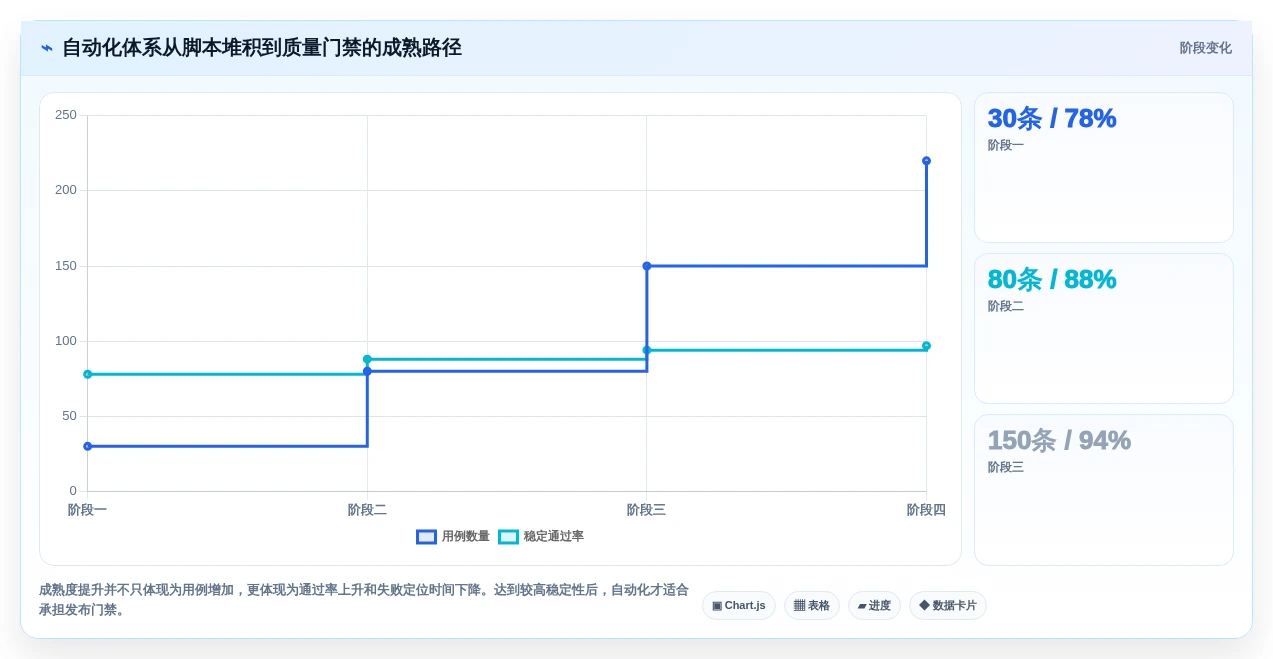 提升测试效率必看!2026年度8大web端自动化测试平台有哪些全面盘点