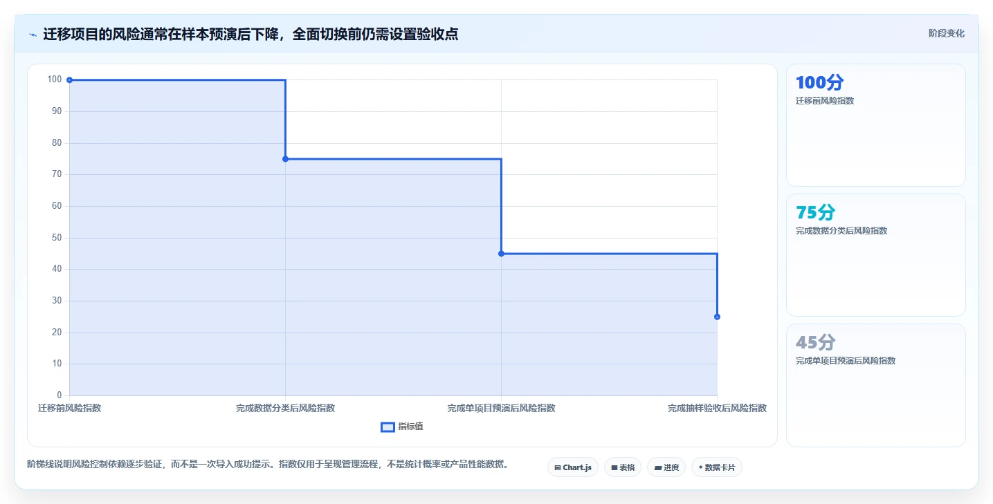 2026带知识库管理的Jira替代软件用哪款?五款工具测评与选型指南