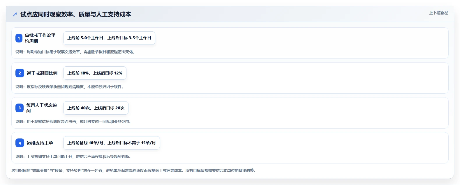 信创一体化平台工具盘点：2026年最受欢迎的5款解决方案