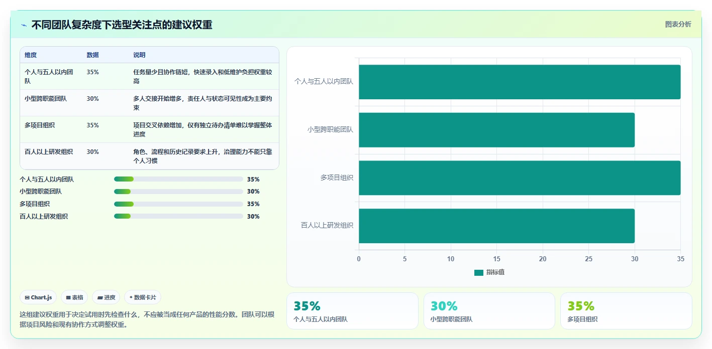 2026年效率之选：10大工作排任务软件深度对比