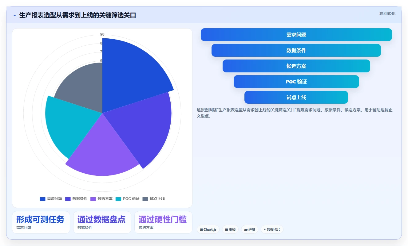 选对生产报表系统事半功倍：2026年最新8大系统对比
