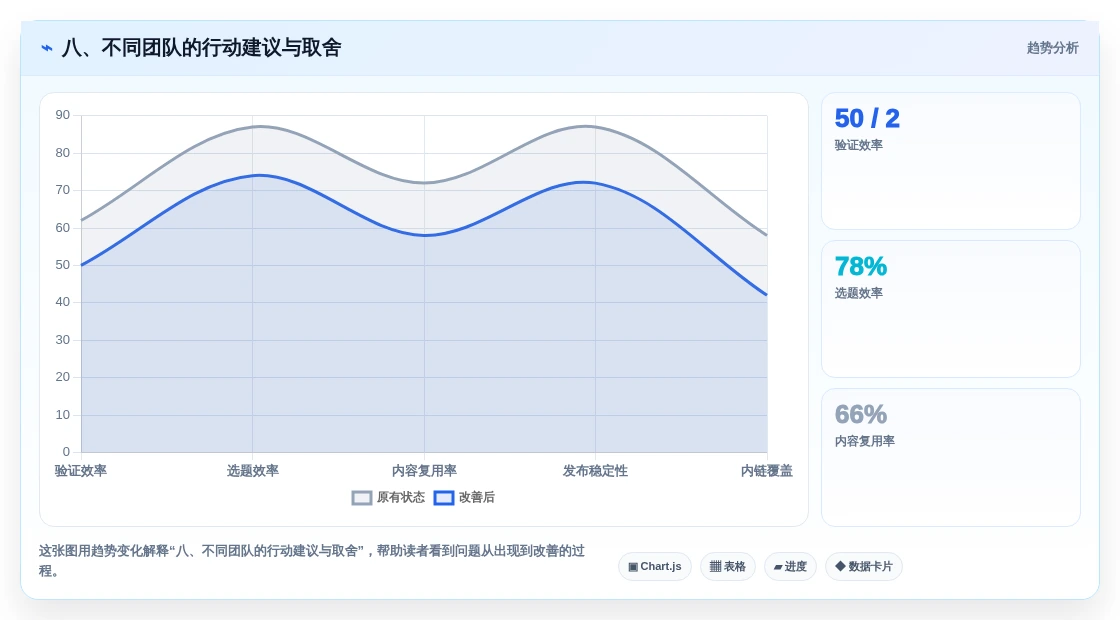 八、不同团队的行动建议与取舍