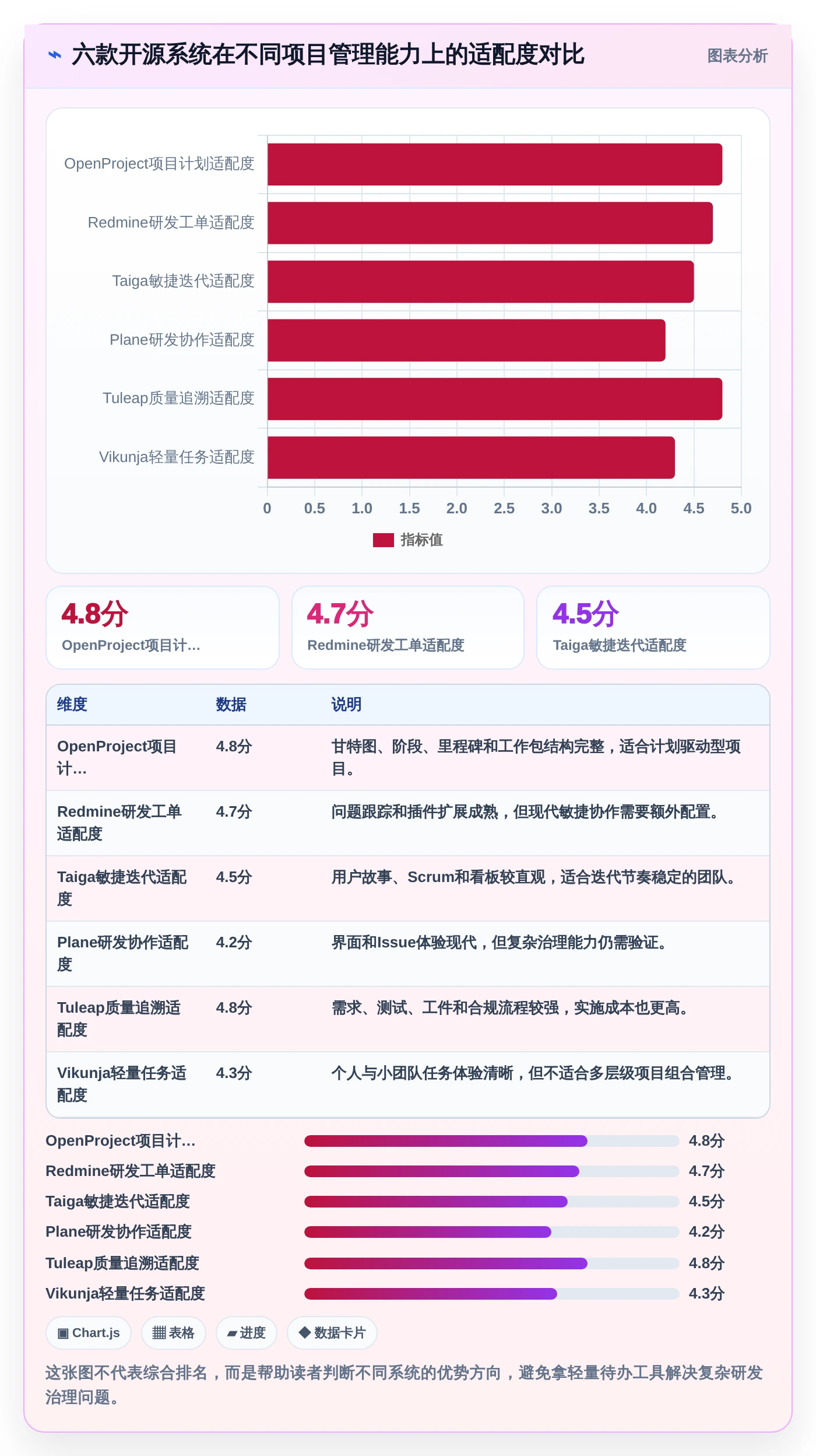 2026年项目管理新趋势：6款顶级开源项目管理系统平台全面对比