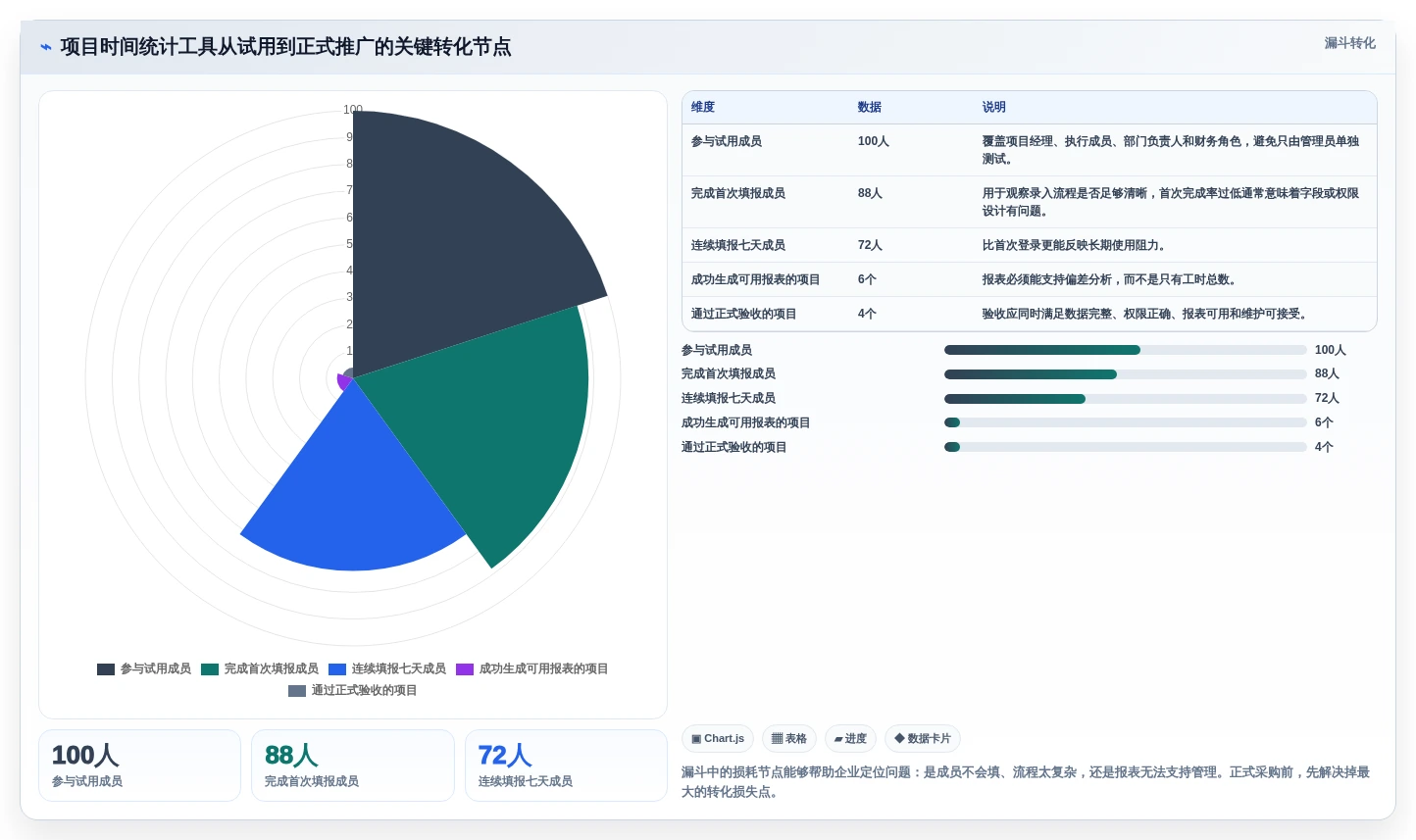 项目经理必看:2026年5大项目时间管理统计工具选型指南