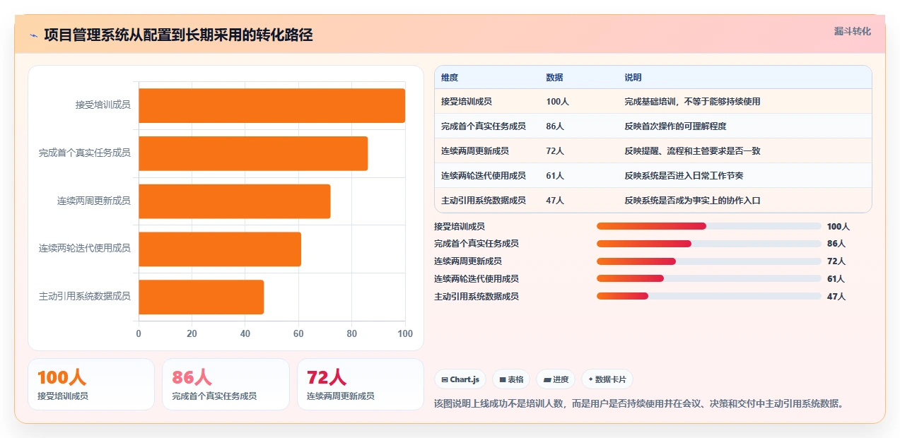 如何选择适合你的团队项目管理系统?2026年最新选型指南