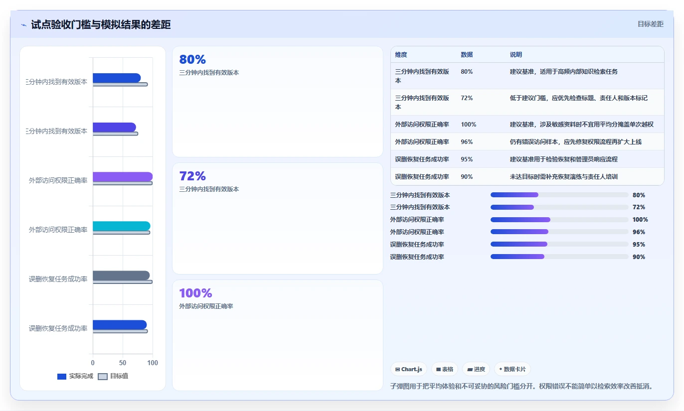 2026年文档管理系统知乎大盘点：6款最受欢迎工具深度对比