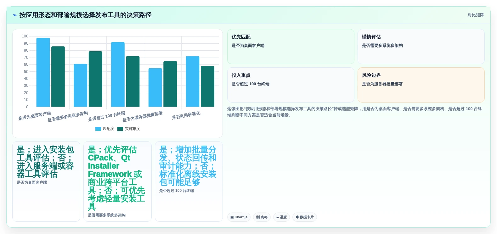 2026年信创应用发布应用程序集软件大盘点:6款最受欢迎工具解析