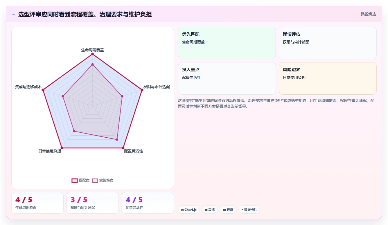 2026年项目管理新趋势:6款顶级项目生命周期管理工具深度对比