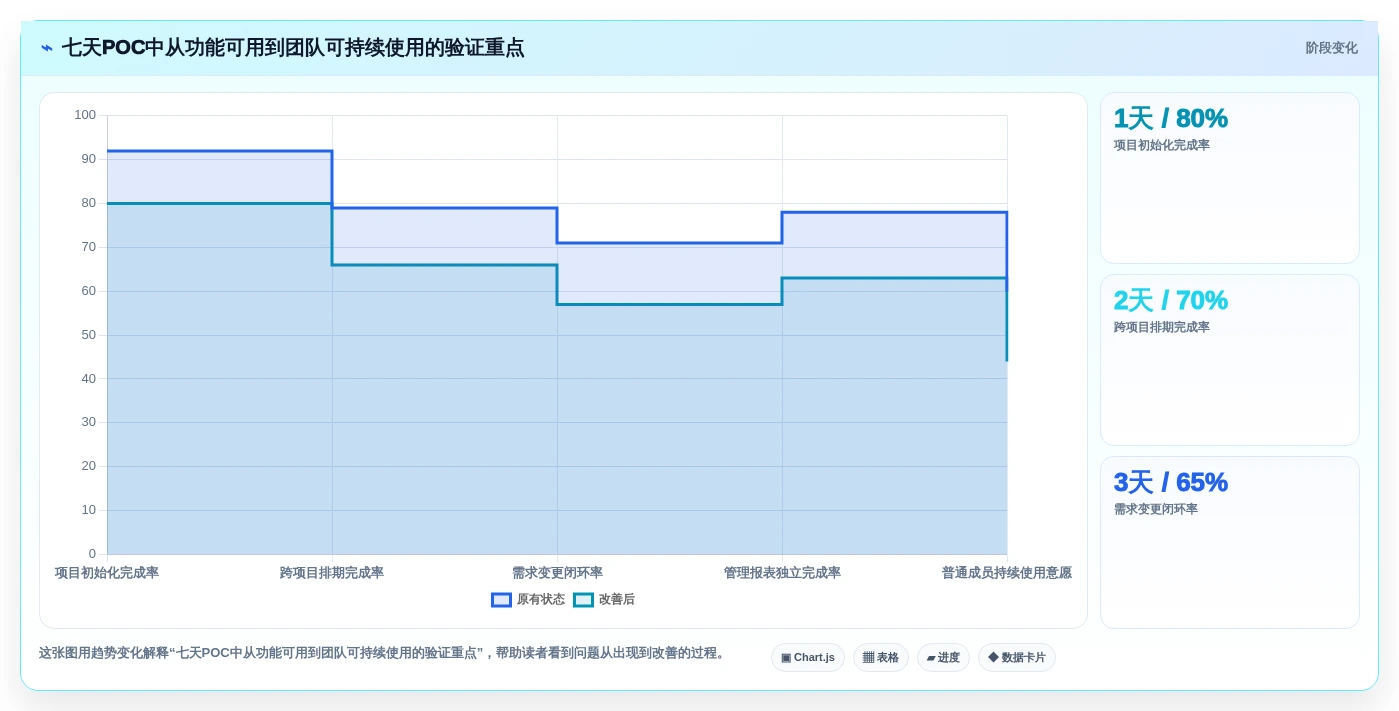 项目管理新趋势:2026年最受欢迎的5款研发人员管理系统