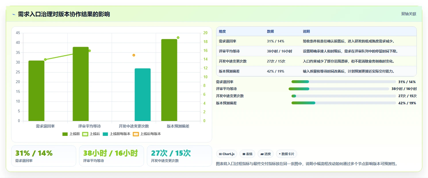 提升团队协作效率:2026年不可错过的7款团队测评工具推荐