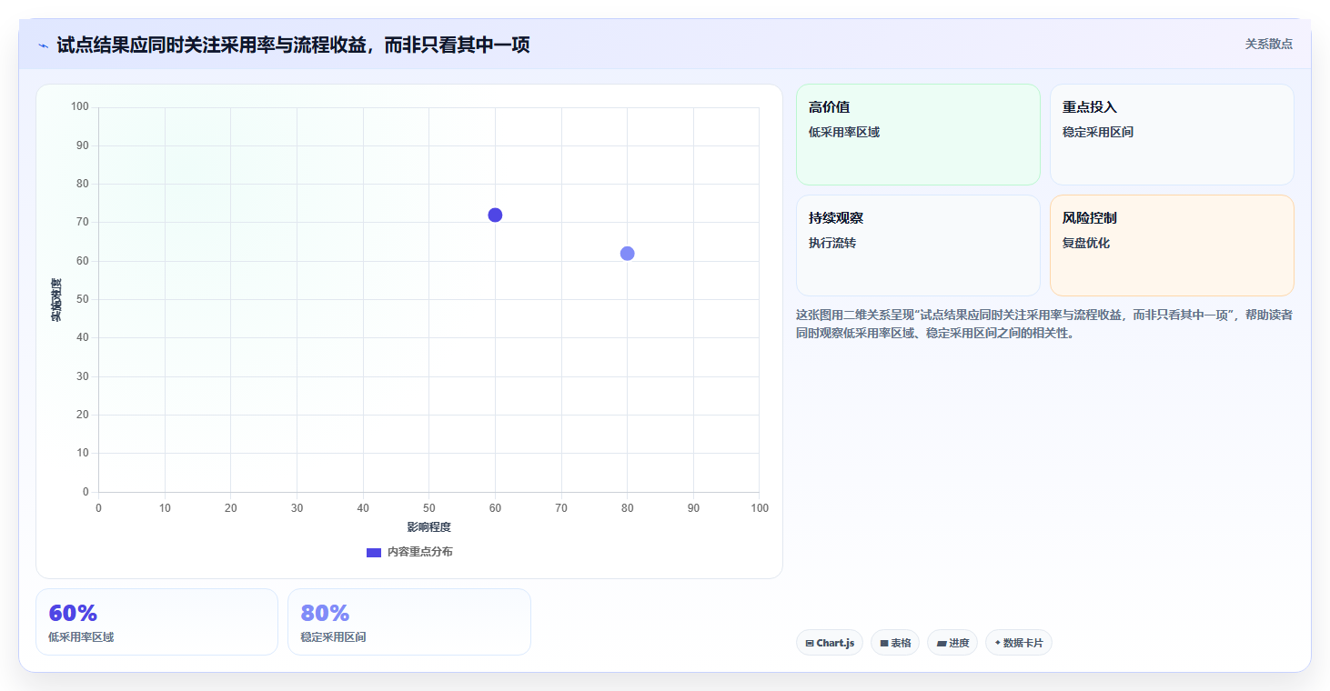 效率提升指南:2026年最值得投资的5大项目规划软件推荐