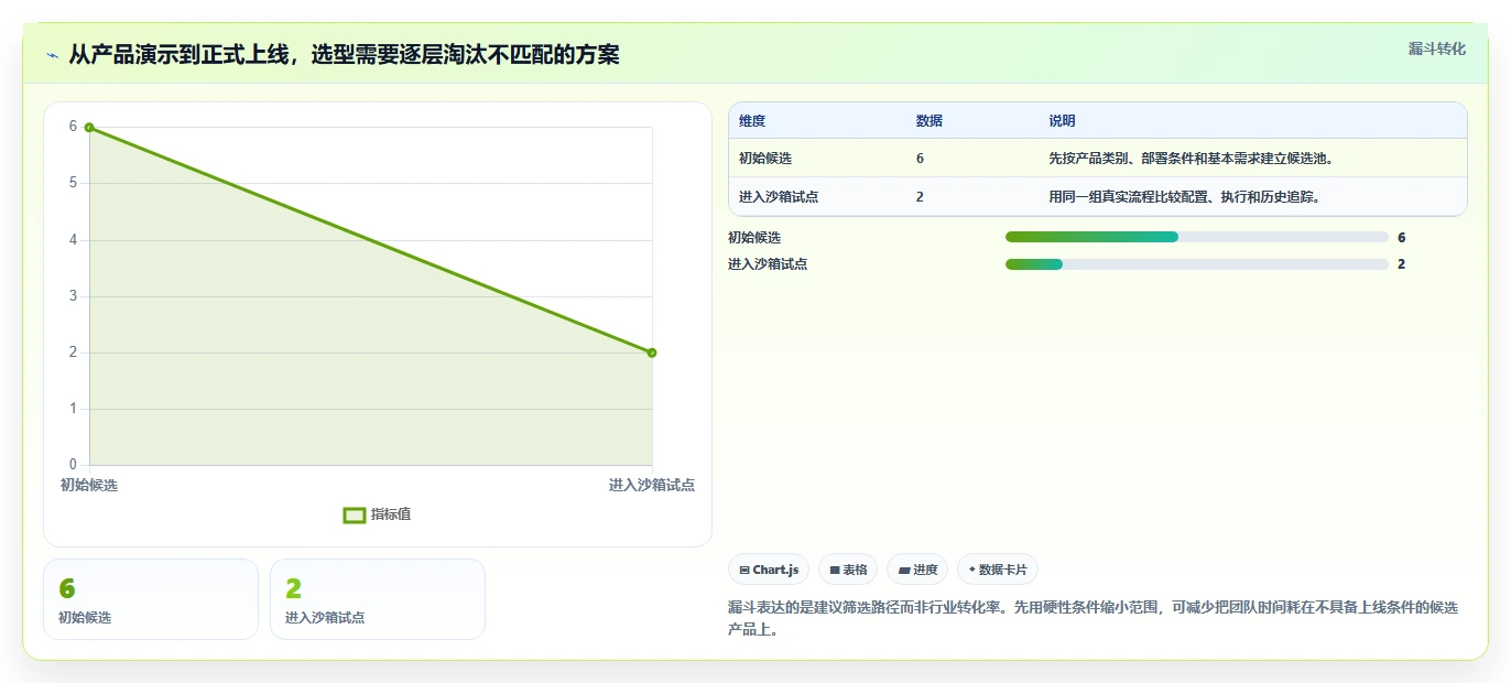 2026年效率之选：6大jira测试管理工具深度对比