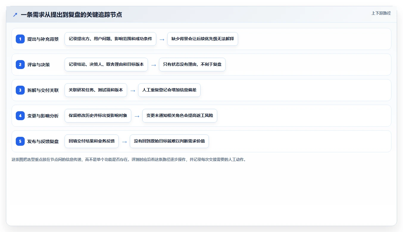 2026需求管理工具哪家口碑最好:五款主流产品深度测评与选型指南