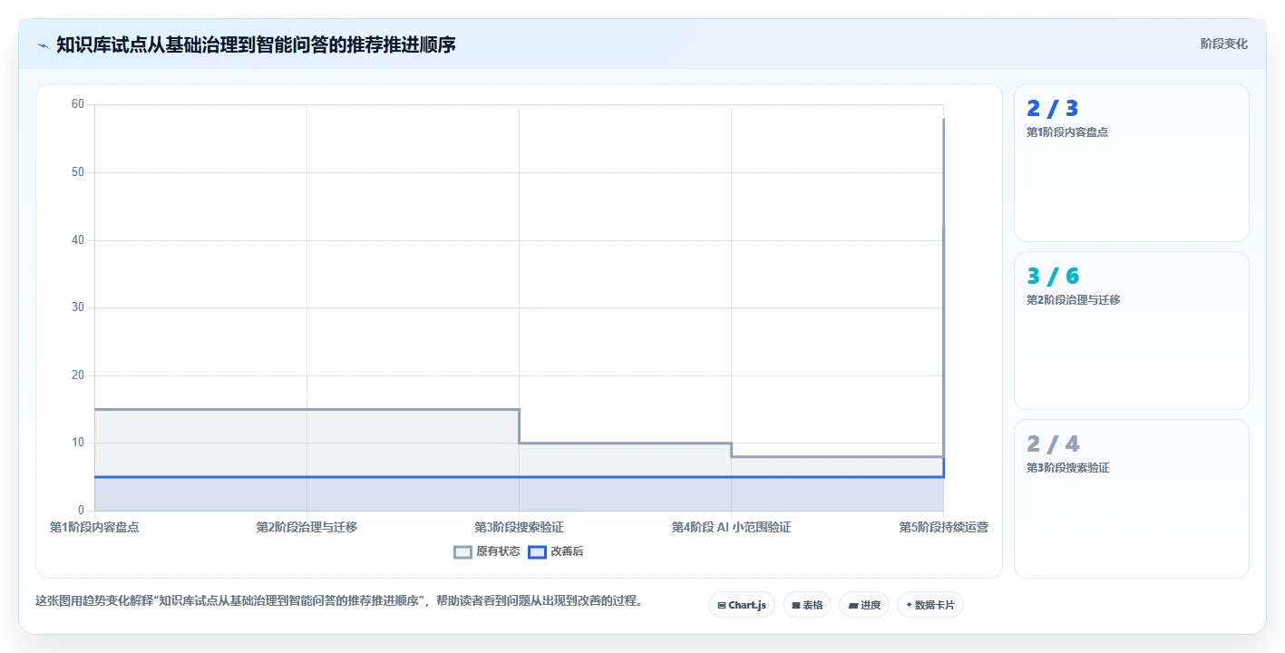 企业数字化转型必备：2026年知识库管理系统简称选型指南